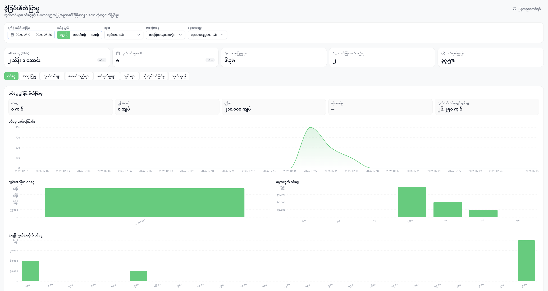 စာရင်းဇယား — KwinChain